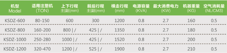 综合参数