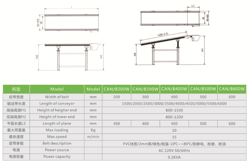 CN-300W/400W/500W/600W主要规格