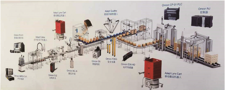 自动化产线-智能装配