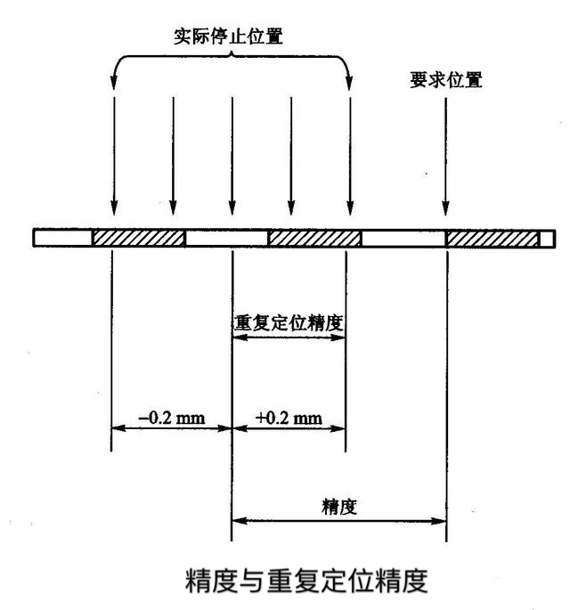 橡胶注射成型机自动化