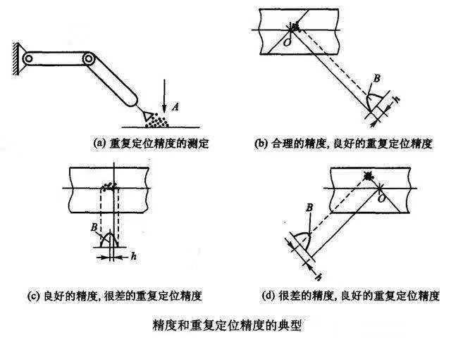 橡胶注射成型机自动化