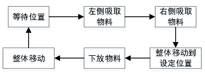 注塑机械手